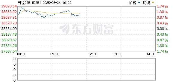 佳禾配资 刚刚！日股直线拉升！发生了什么？