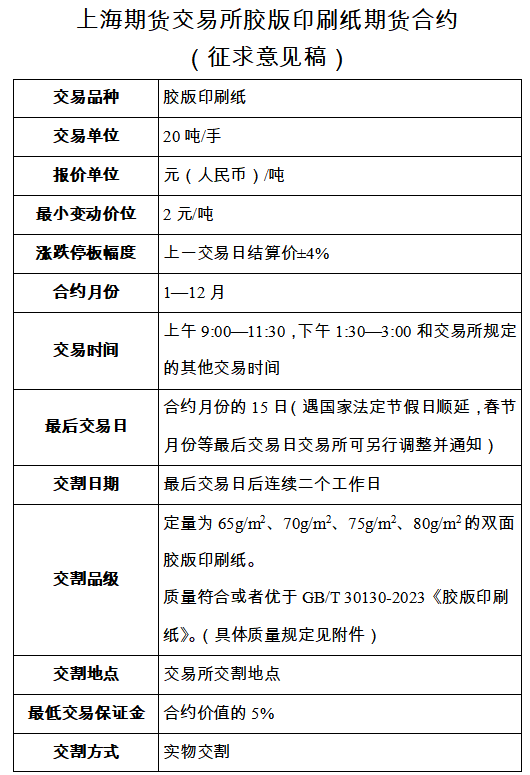 众合网 立足产业 填补空白！上期所就胶版印刷纸期货及期权合约征求意见