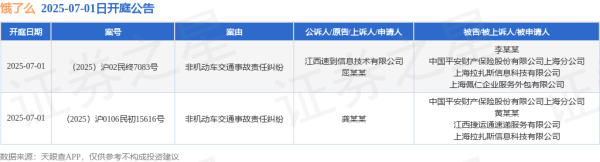 涨配资 饿了么作为被告/被上诉人的2起涉及非机动车交通事故责任纠纷的诉讼将于2025年7月1日开庭