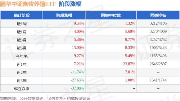 括普投资 二季报点评：鹏华中证畜牧养殖ETF基金季度涨幅5.94%