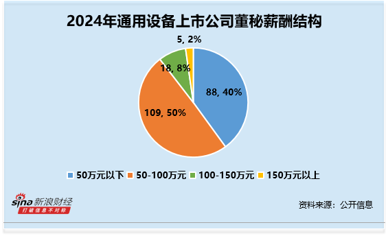 股升网 通用设备行业董秘观察：中集集团吴三强博士学历违规1次 薪酬高达264万元领跑全行业