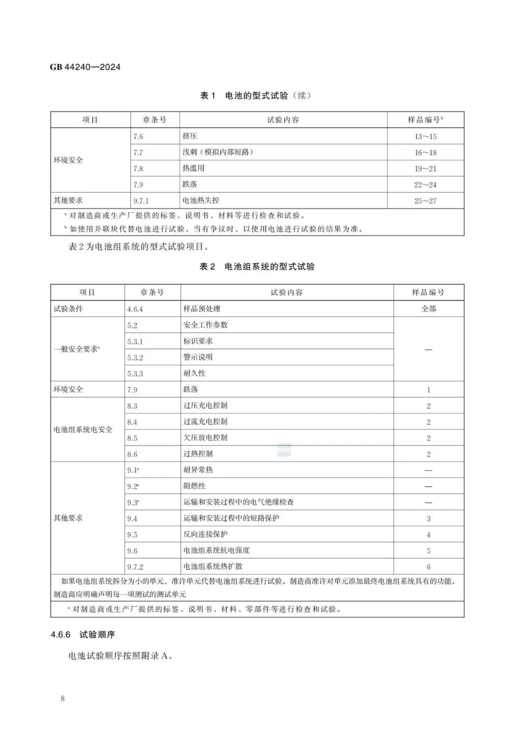 来源：全国标准信息公共服务平台