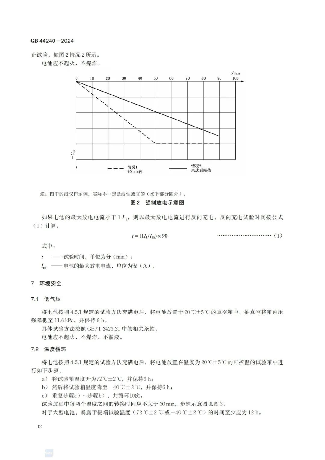 来源：全国标准信息公共服务平台