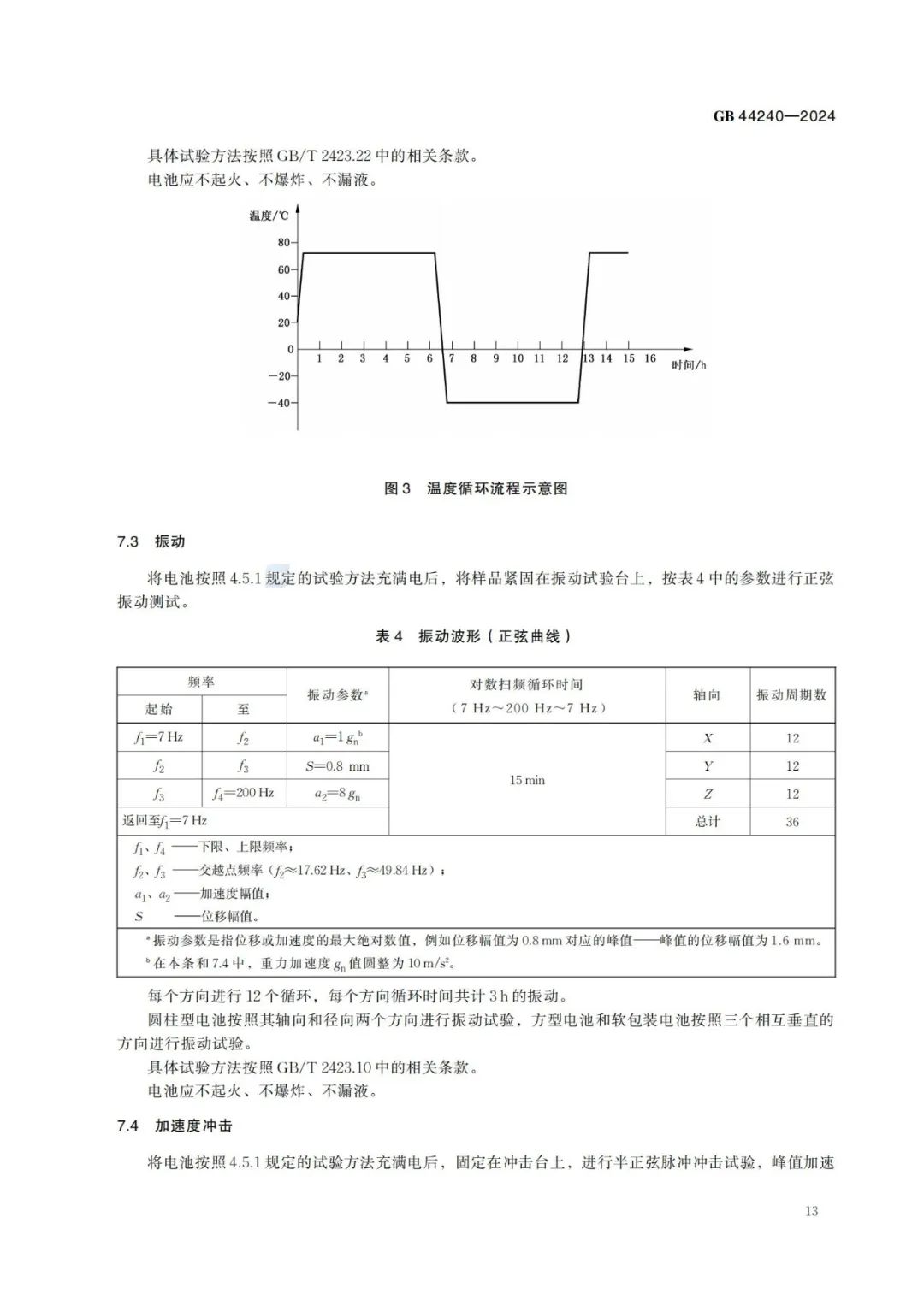 来源：全国标准信息公共服务平台
