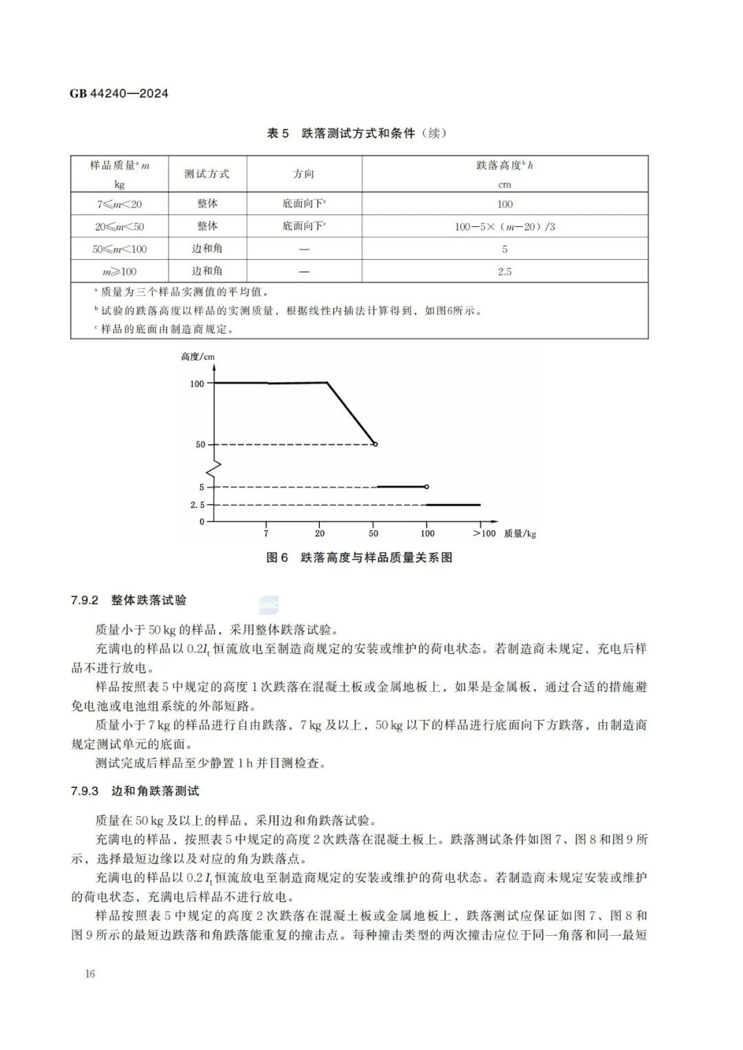 来源：全国标准信息公共服务平台