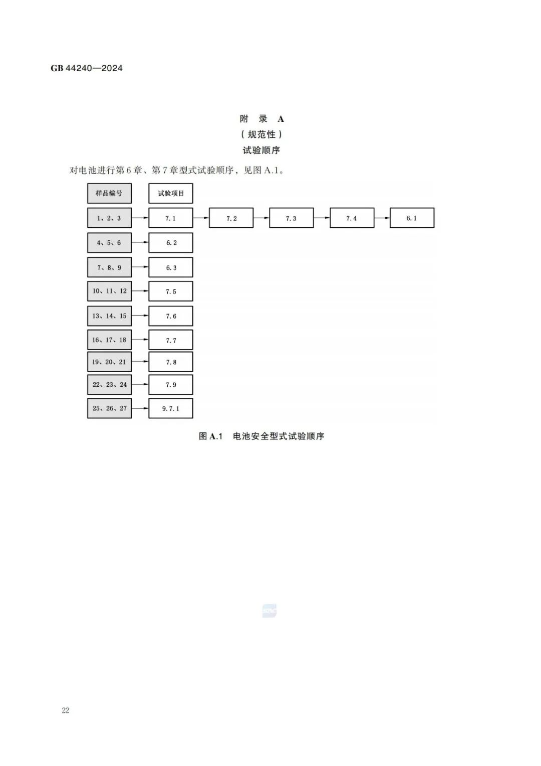 来源：全国标准信息公共服务平台