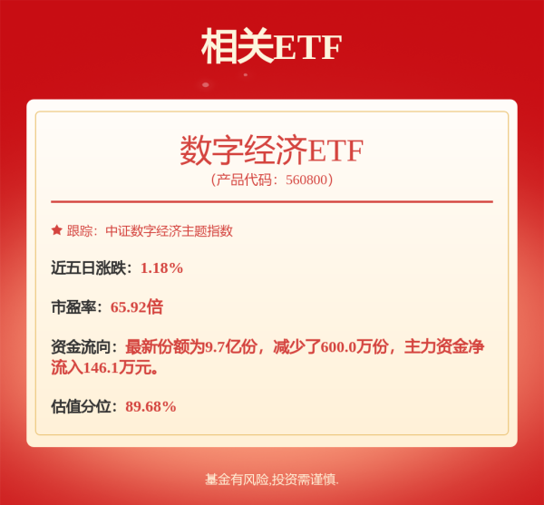 配查信 重磅干货！科技自主可控50强来了 三大维度筛选 4只核心潜力股获机构重金抢筹